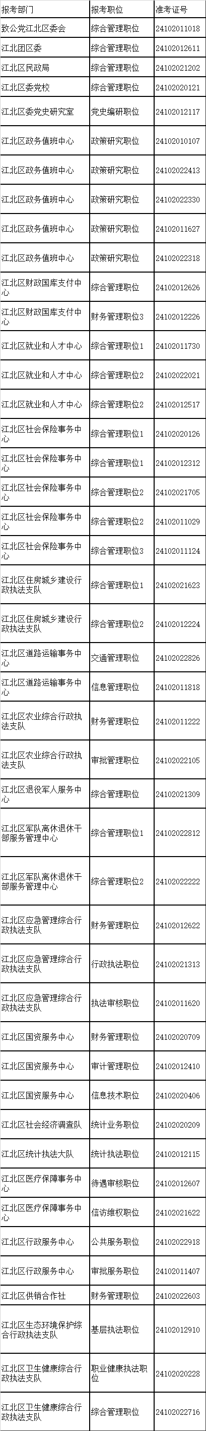 體檢人員名單.png