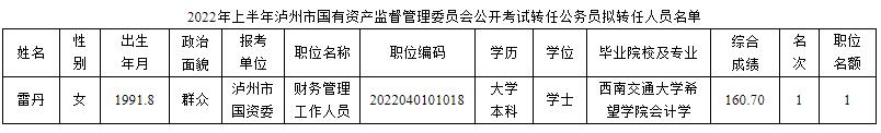 瀘州市國資委.jpg