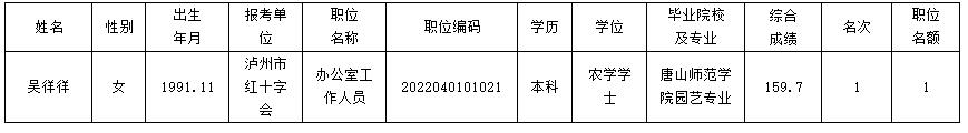 瀘州市紅十字會(huì).jpg