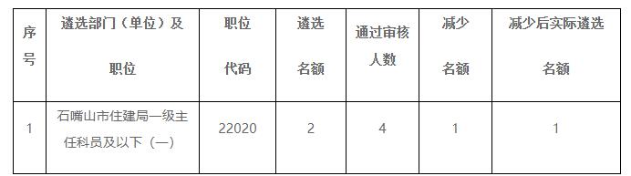 石嘴山市.jpg