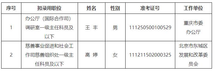 民政部.jpg