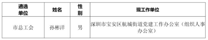 深圳市總工會.jpg