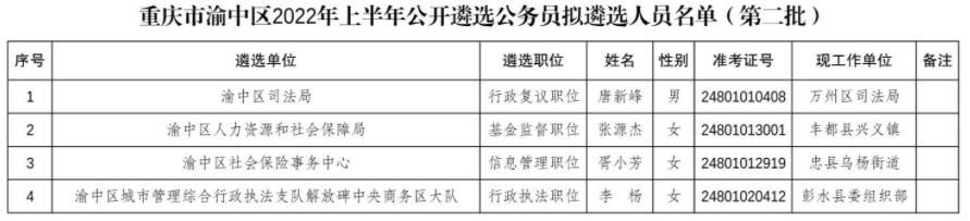重慶市渝中區(qū)遴選.jpg