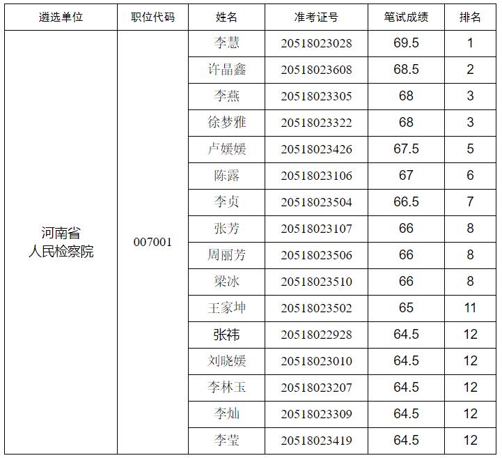 參加面試確認(rèn)人員名單.jpg
