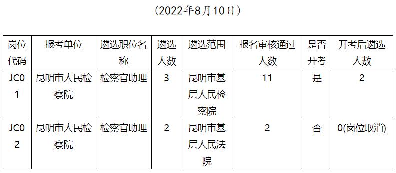 昆明市人民檢察院.jpg