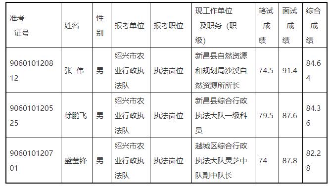紹興市農(nóng)業(yè)農(nóng)村局.jpg