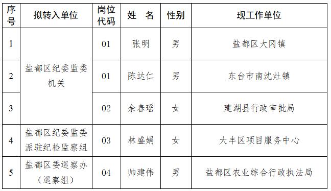 鹽城市.jpg