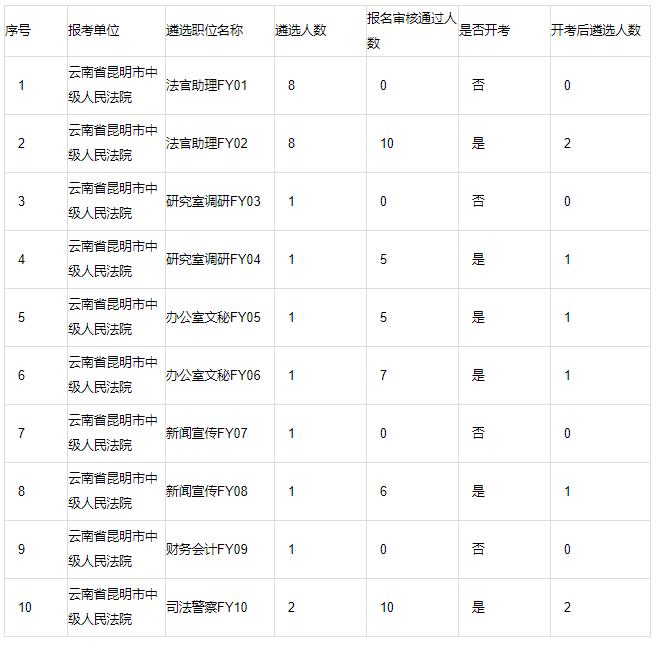 昆明市中級(jí)人民法院.jpg