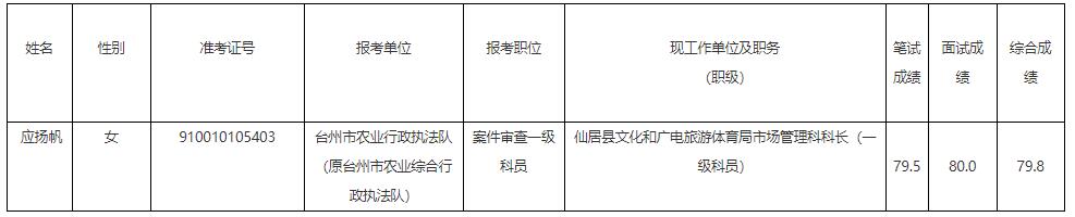 臺州市農(nóng)業(yè)農(nóng)村局.jpg