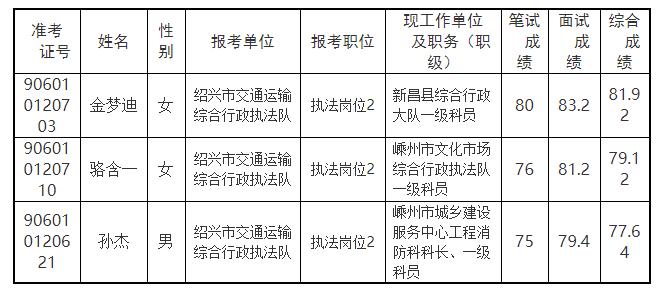 市交通運輸局.jpg