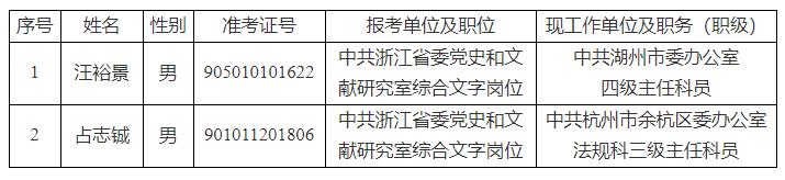 浙江省委黨史和文獻(xiàn)研究室.jpg
