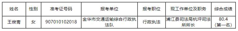 金華市交通運(yùn)輸綜合行政執(zhí)法隊(duì).jpg