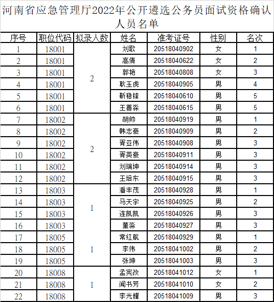 河南省應(yīng)急管理廳.png