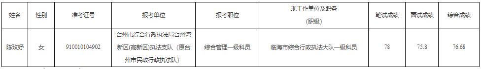 臺州市綜合行政執(zhí)法局.jpg