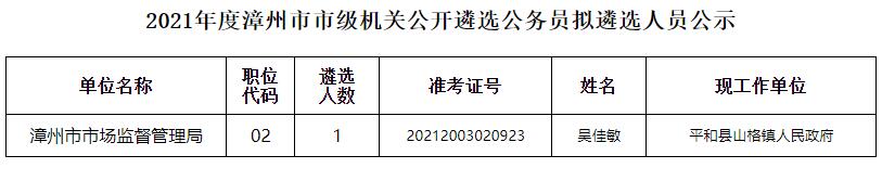 漳州市市級(jí)機(jī)關(guān).jpg