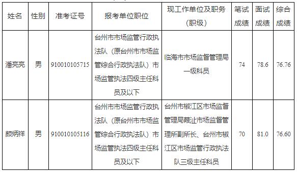 臺州市市場監(jiān)督管理局.jpg