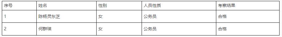 臨海市市場監(jiān)督管理局.jpg