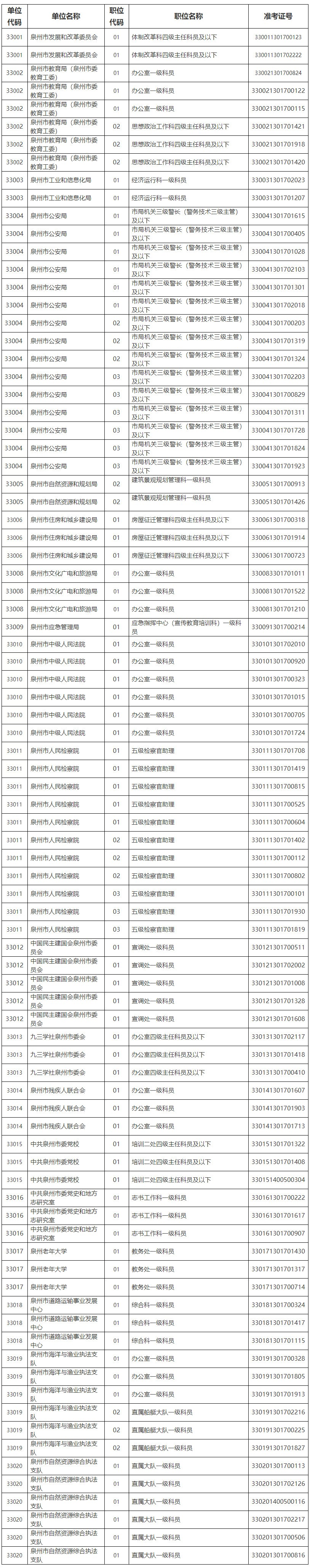 泉州市直遴選.jpg