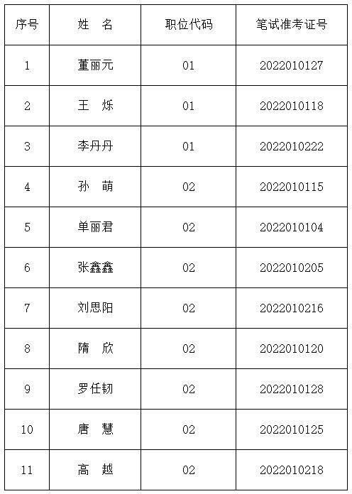 黑龍江省糧食和物資儲(chǔ)備局.jpg
