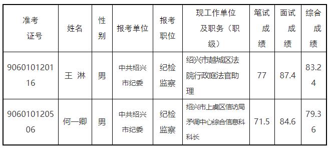 擬遴選人員名單.jpg