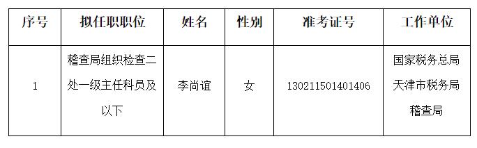 國家稅務(wù)總局1.jpg