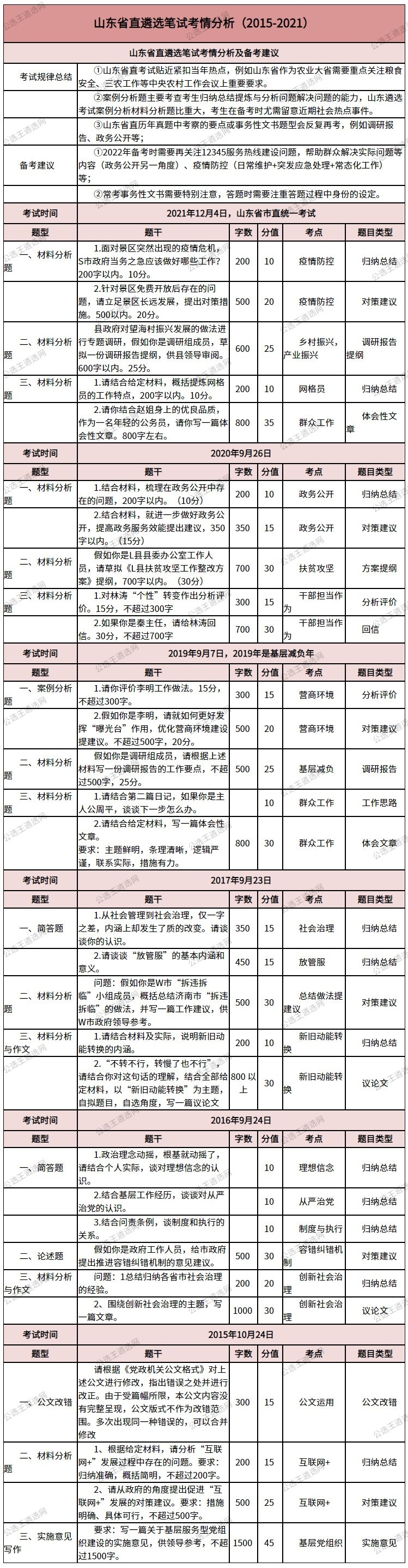 山東遴選考情.jpg