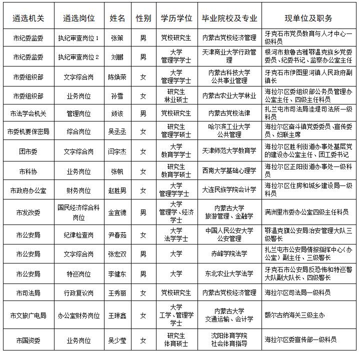 呼倫貝市直屬機關(guān).jpg