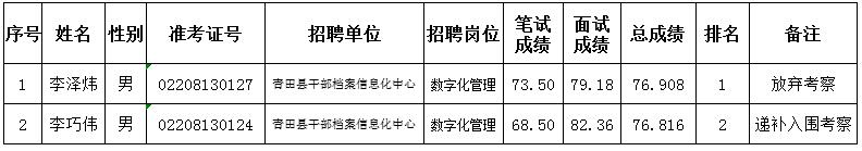 青田縣機(jī)關(guān)事業(yè)單位.jpg