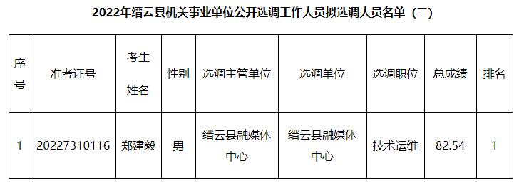 縉云縣機(jī)關(guān).jpg