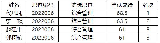 中共眉山市委老干部局.jpg