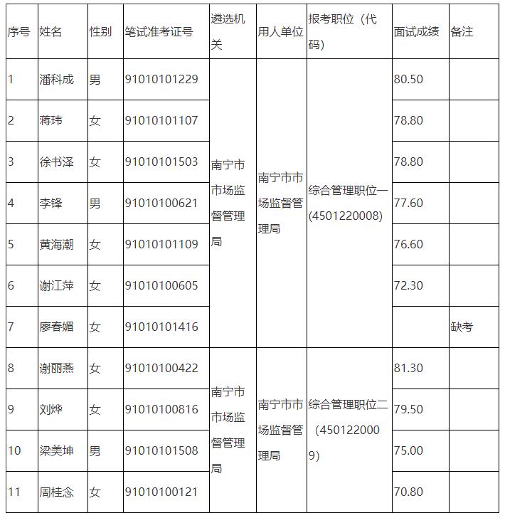 南寧市市場監(jiān)督管理局.jpg