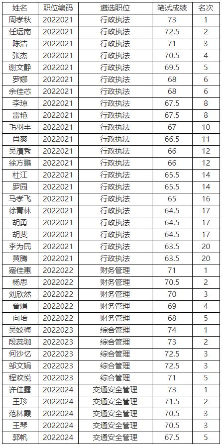 眉山市交通運(yùn)輸局.jpg