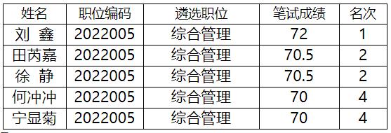 政協(xié)眉山市委員會(huì)辦公室.jpg