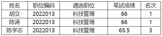 眉山市科學技術局.jpg