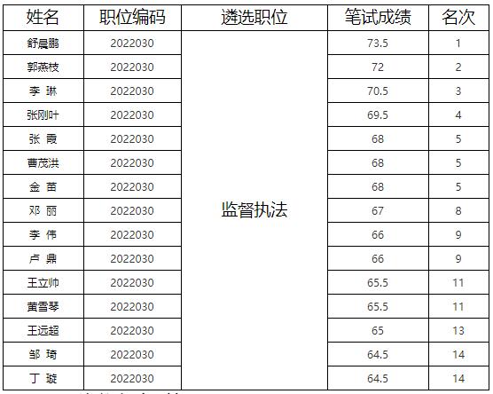 眉山市衛(wèi)生健康委員會.jpg