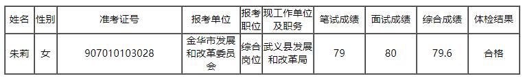 浙江省金華市發(fā)展和改革委員會(huì).jpg