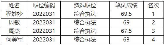 眉山市市場監(jiān)管局.jpg