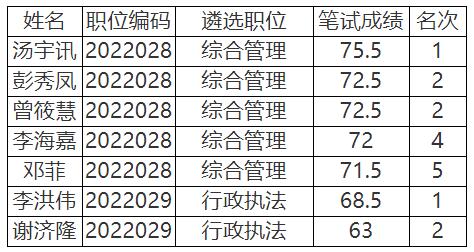 眉山市文化廣播電視和旅游局.jpg
