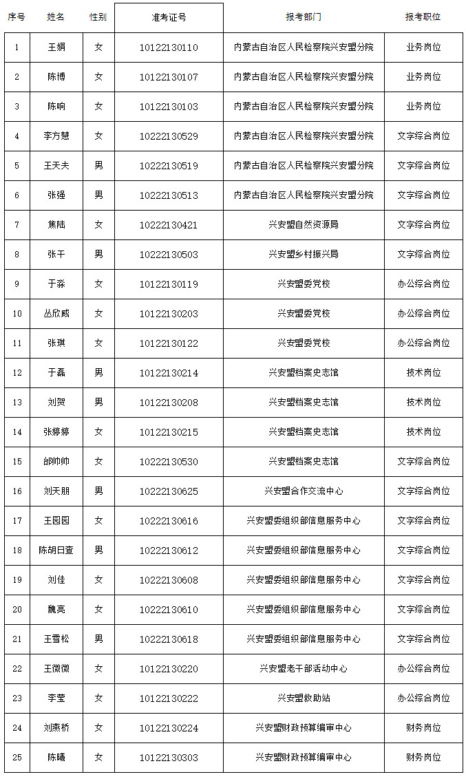 興安盟人事考試網(wǎng).jpg