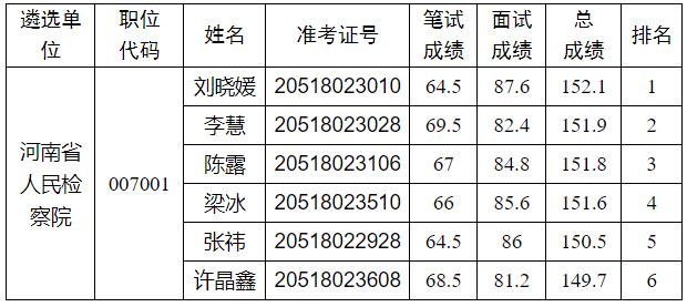 河南省人民檢察院.jpg