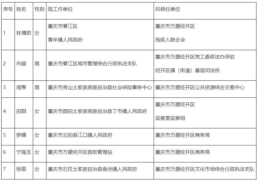 萬盛經(jīng)開區(qū).jpg