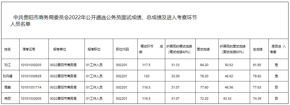 貴陽市商務(wù)局委員會.jpg