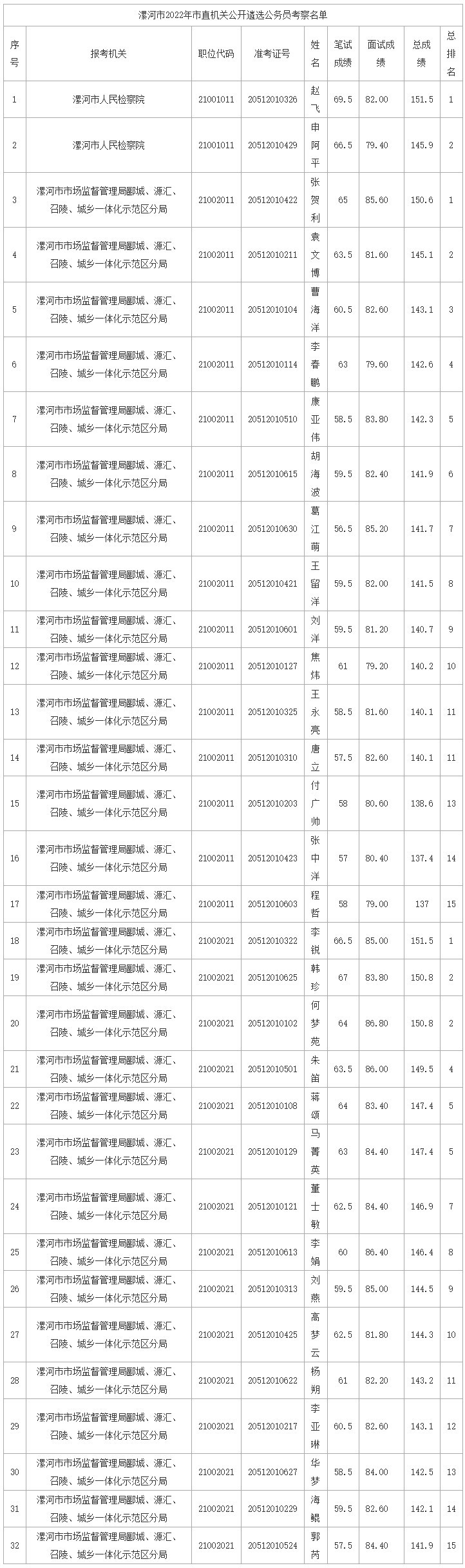 漯河市.jpg