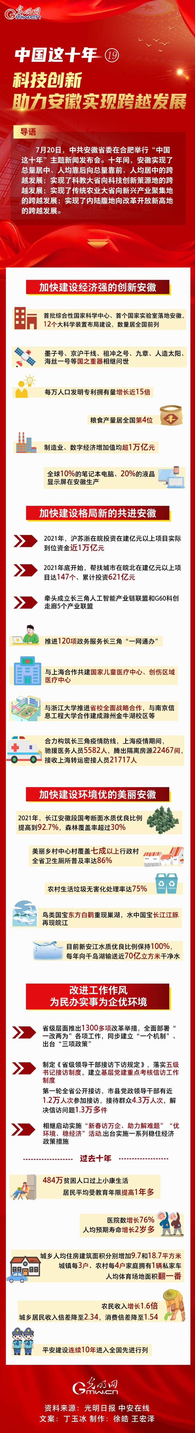 安徽遴選.jpg