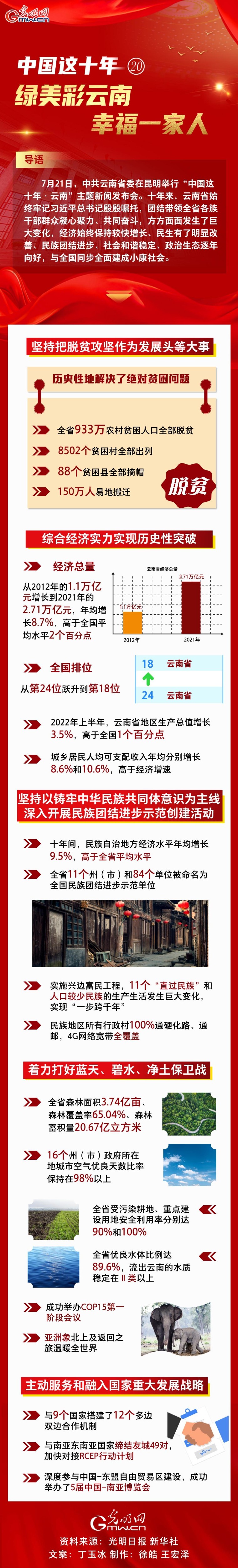 云南遴選.jpg