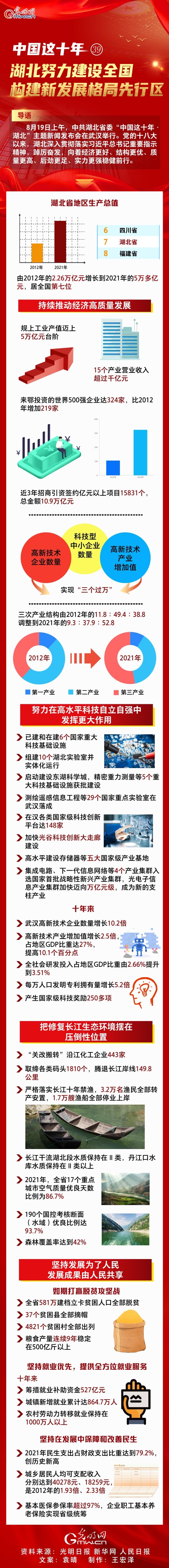 湖北遴選.jpg