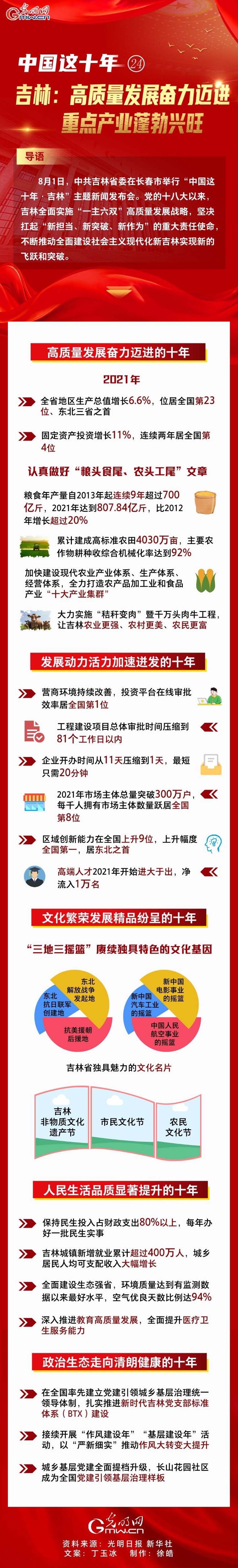 吉林遴選.jpg