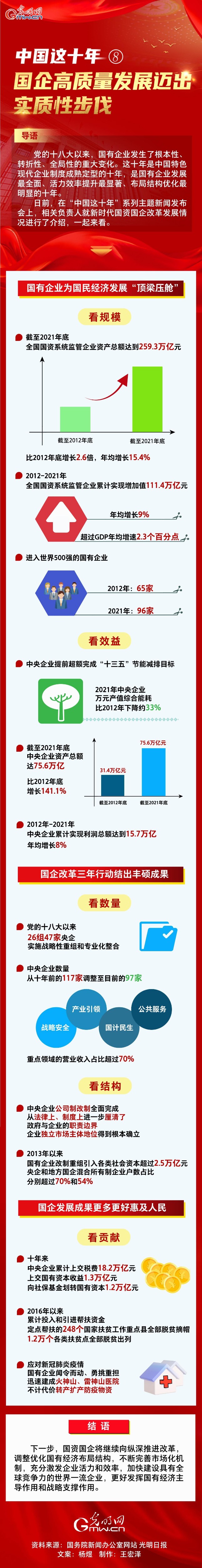 國(guó)資委遴選.jpeg