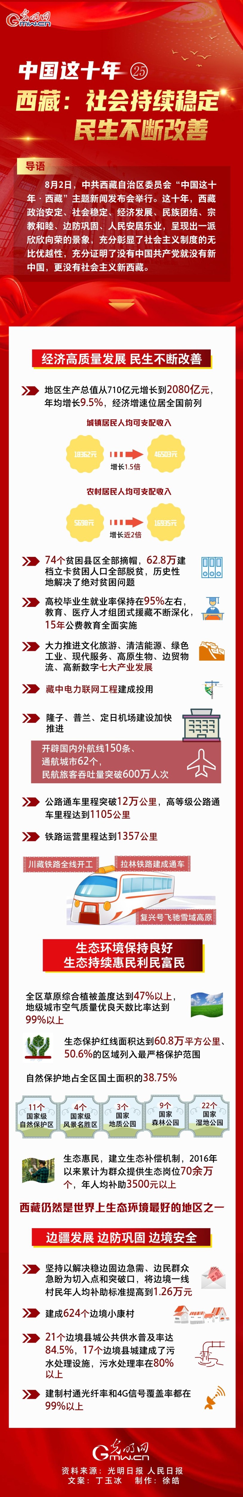 西藏遴選.jpg