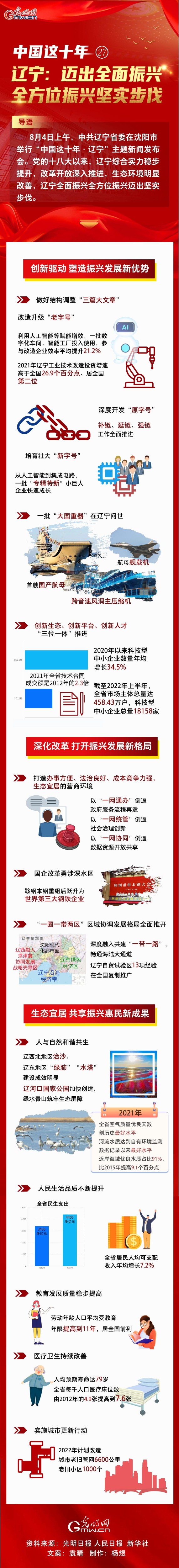 遼寧遴選.jpg